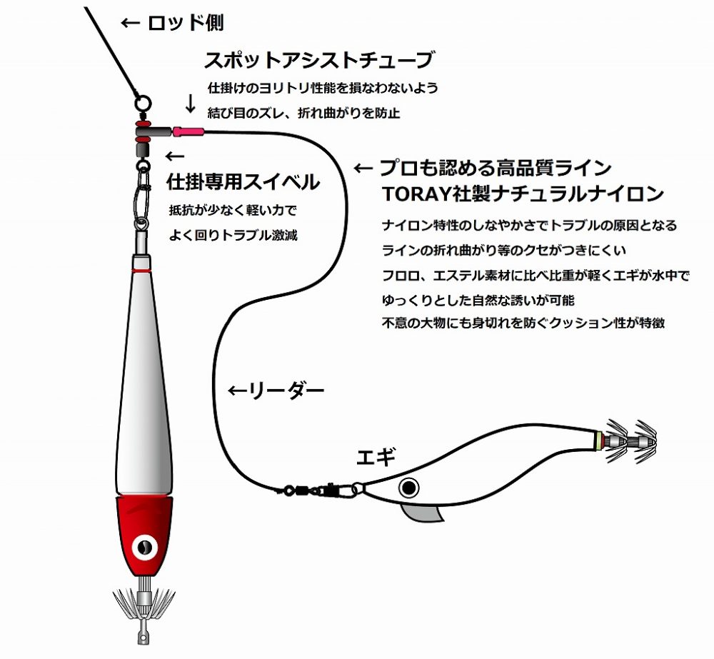 太刀魚用 東レ製ナイロン - 通販 - sinerminco.com.pe